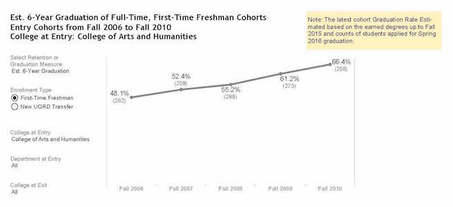 Graph - 6 year graduation rate